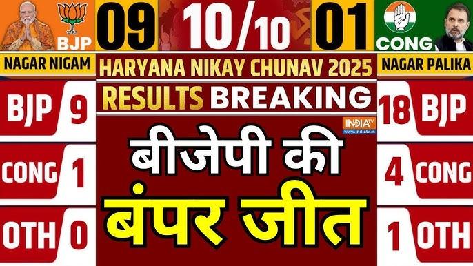 हरियाणा मेयर चुनाव परिणाम 2025: कांग्रेस का सूपड़ा साफ, भाजपा की बंपर जीत